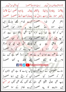 Zainab-e-Moula Raza Masooma Lyrics Urdu 2020