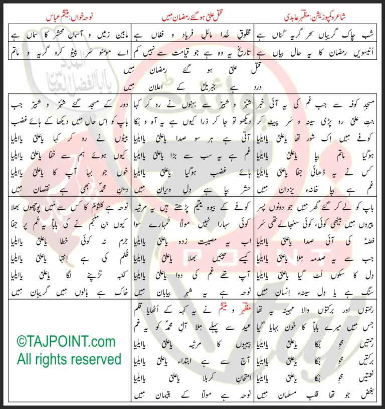 Qatl Ali Hogaye Ramzan Mein Mesum Abbas Lyrics In Urdu 2021