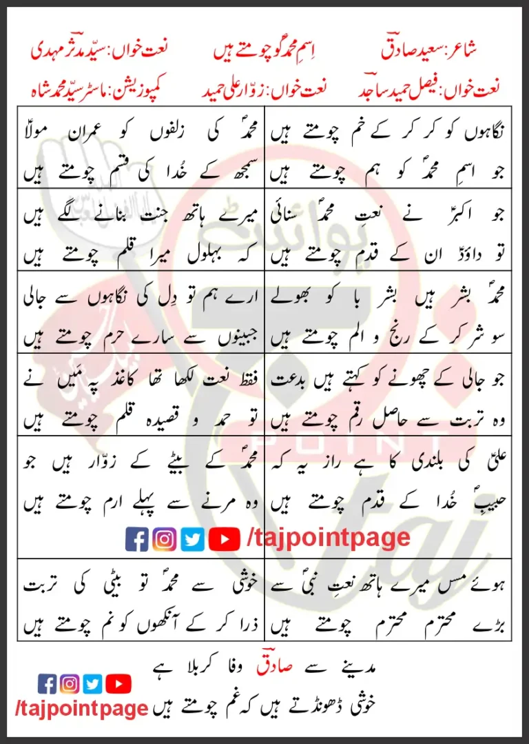 Ism e Mohammad Ko Chomte Hain Lyrics In Urdu 2021