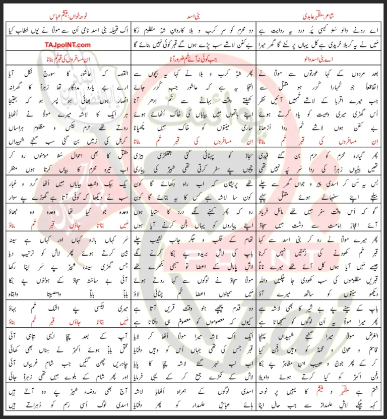 BANI ASAD Mesum Abbas Lyrics In Urdu 2021