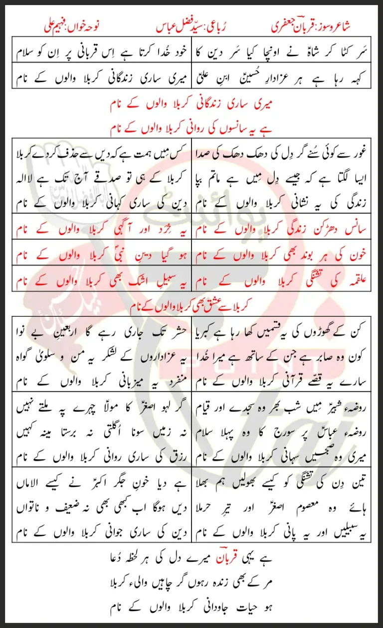 Karbala Walo Kay Nam Faheem Ali Lyrics In Urdu 2022