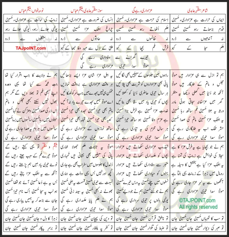 Azadari Rahegi Mesum Abbas Lyrics In Urdu 2022