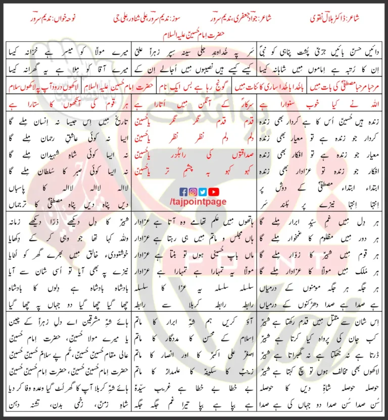 Hazrat Imam Hussain Nadeem Sarwar Lyrics In Urdu 2022