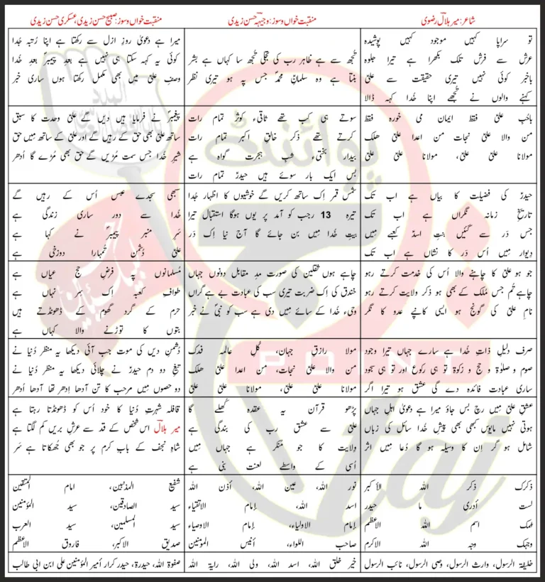 Ali Ali Mola Syed Wajhi Sabeeh Askari Hasan Zaidi Lyrics In Urdu 2023