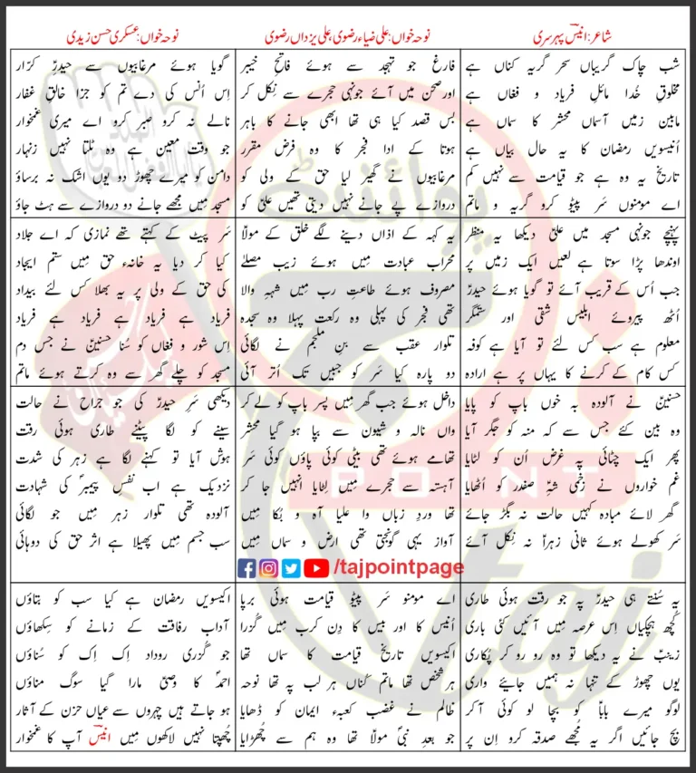 Shab Chaak Garaiban Ali Zia Rizvi Noha by Askari Hassan Lyrics Urdu 2023