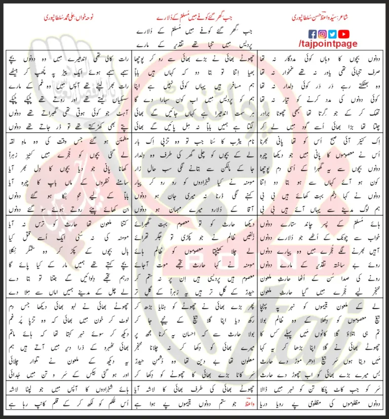 Jab Ghir Gaye Kufe Me Muslim Ke Dulare Ali Mohammad Sultanpuri Lyrics In Urdu 2019