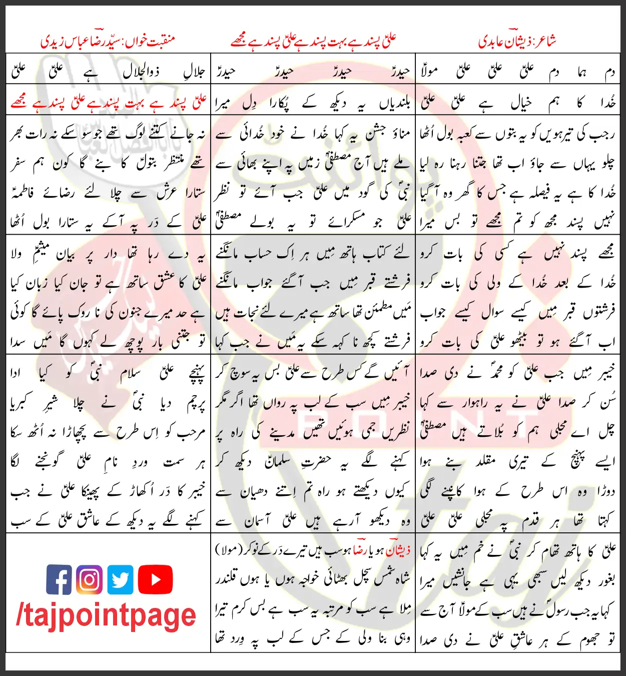 Ali Pasand Hai Mujhe Syed Raza Abbas Zaidi Lyrics 2020 1 Ali Pasand Hai Mujhe Syed Raza Abbas Zaidi Lyrics 2020
