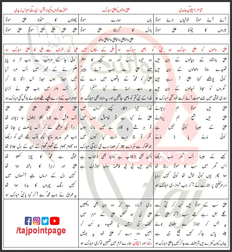 Ali Walon Ko Ali Mubarak Syed Raza Abbas Zaidi Lyrics 2024