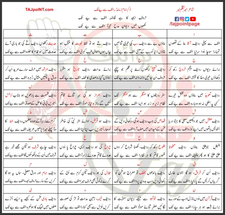 Alif Se Ye Tak Mir Takallum Mir Lyrics In Urdu 2023