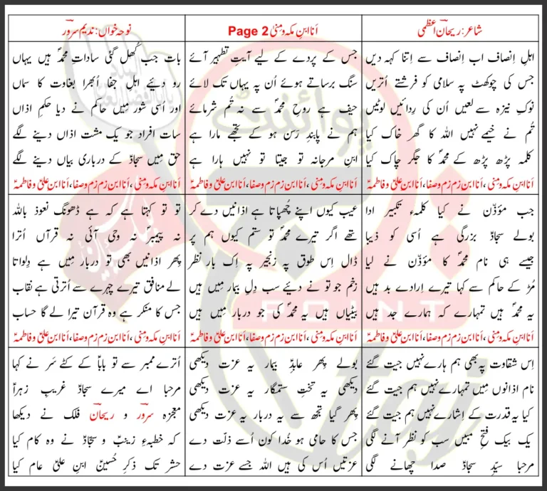 Ana Ibne Makka o Mina 2 Nadeem Sarwar Lyrics Urdu 2012