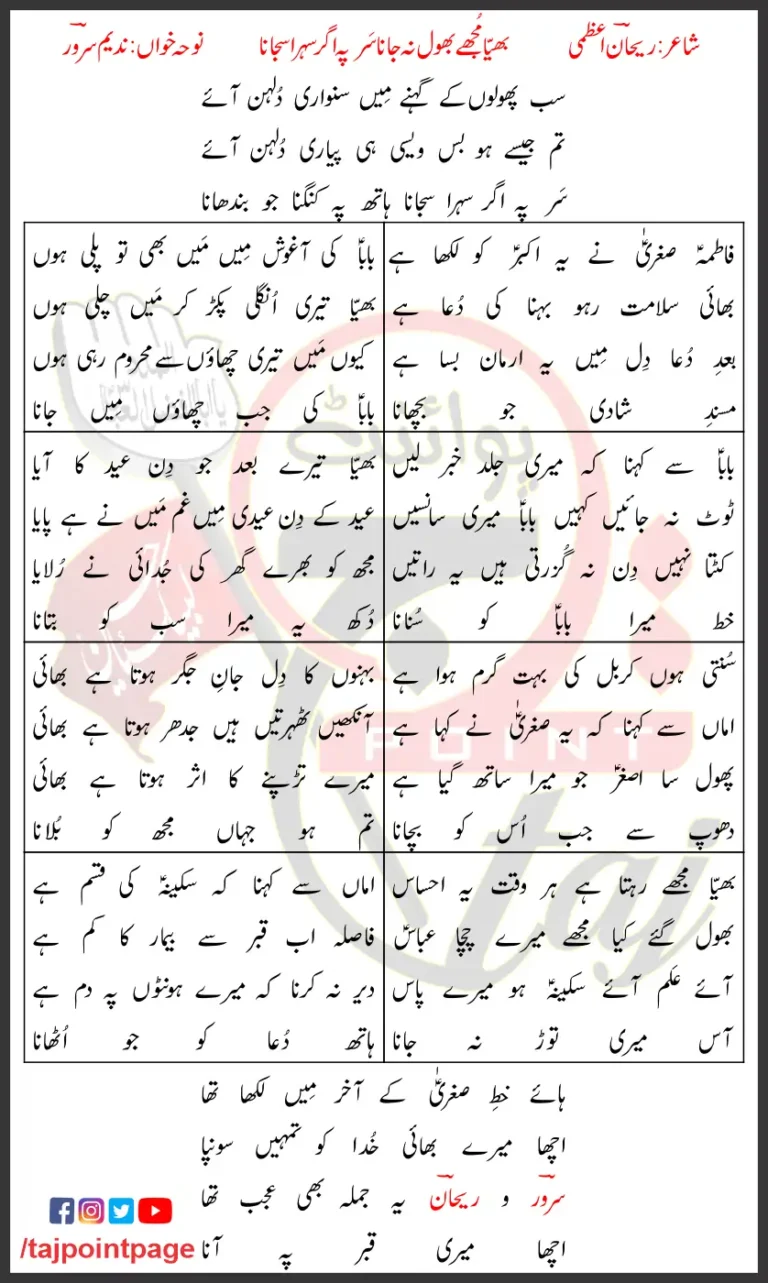 Bhaiyya Mujhe Bhool Na Jana Sar Par Agar Sehra Sajana 1999