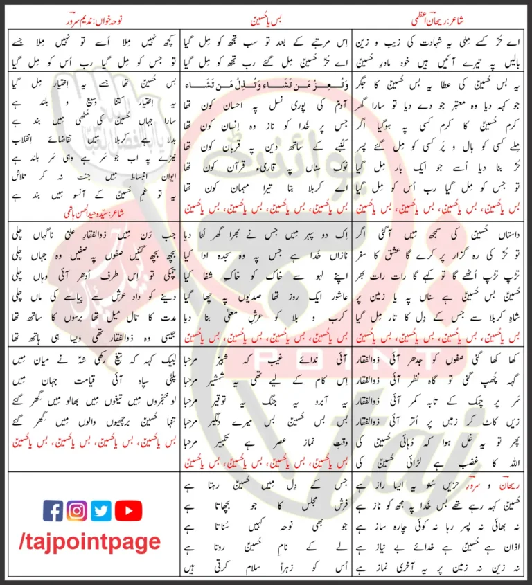Buss Ya Hussain Nadeem Sarwar Lyrics In Urdu 2008