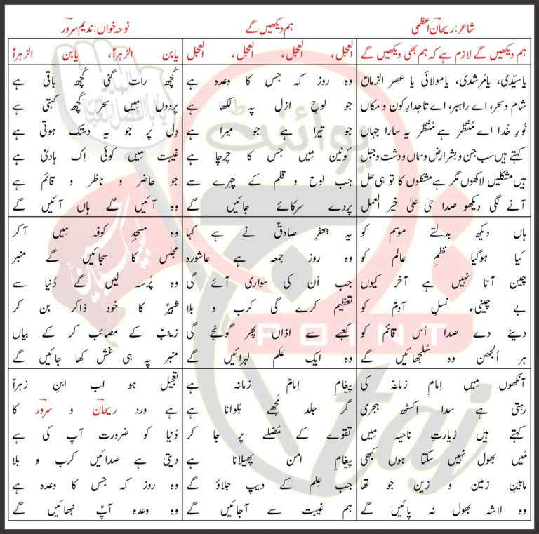 Hum Dekhein Gay Nadeem Sarwar Lyrics In Urdu 2006