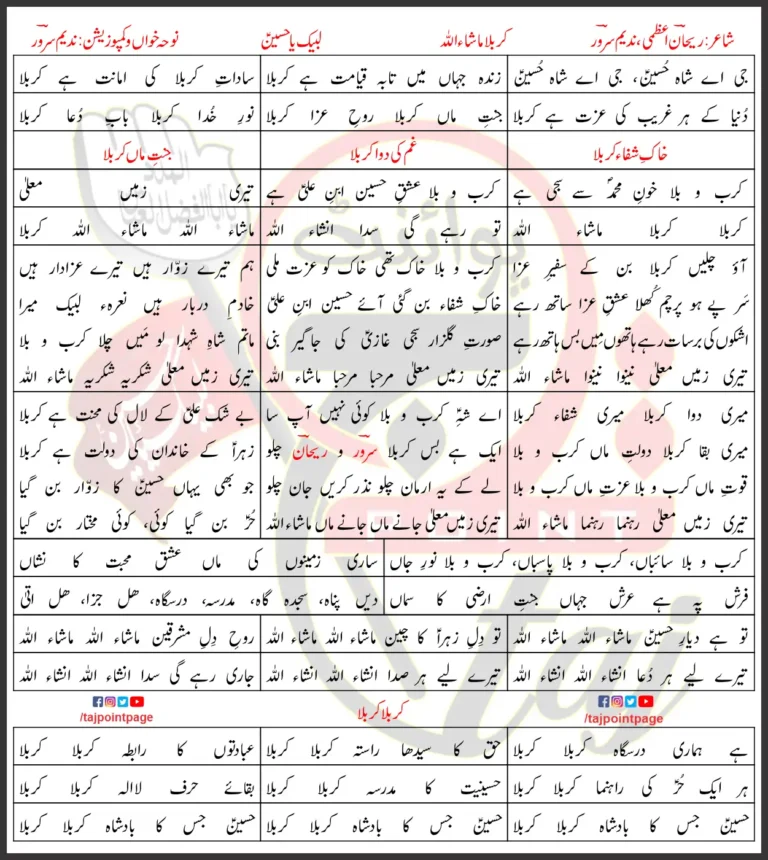Karbala Mashallah Nadeem Sarwar Lyrics In Urdu 2017