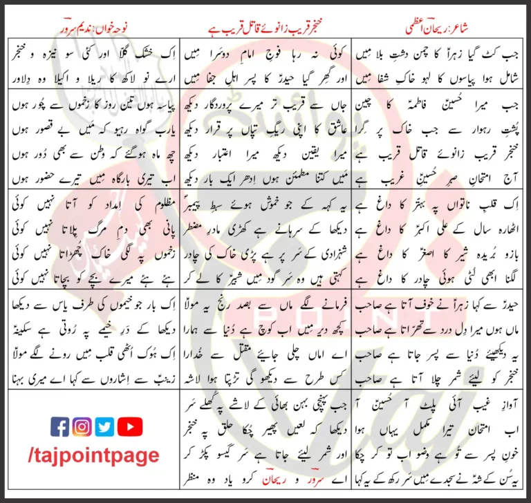 Khanjar Qareeb Zanu-e-Qatil Qareeb Hai Nadeem Sarwar Lyrics Urdu 2006