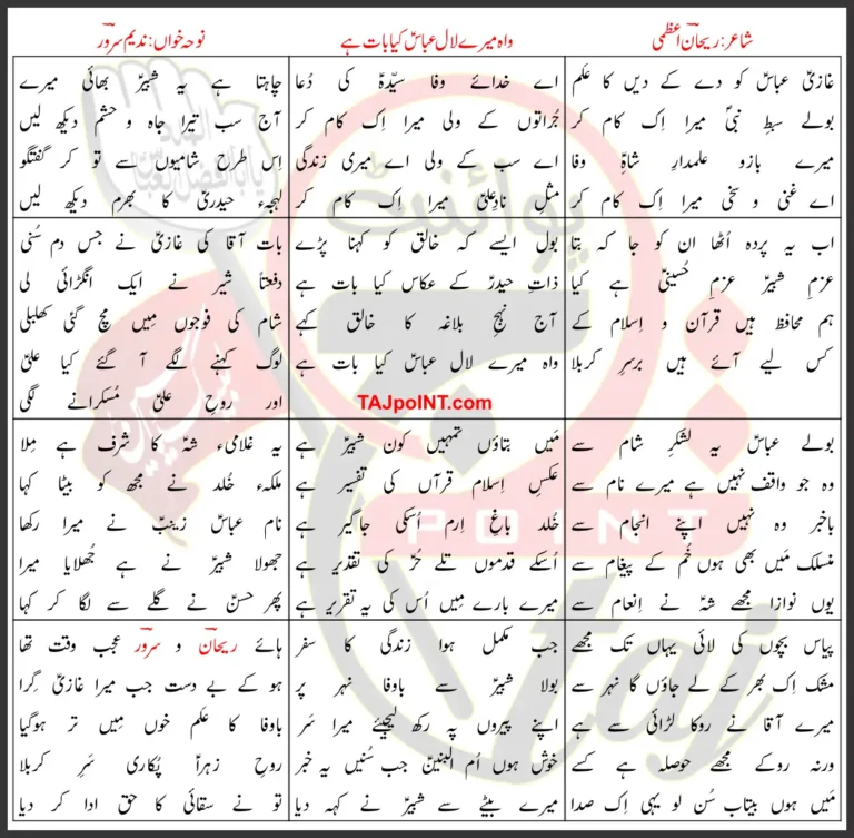 Wah Mere Lal Abbas Kya Baat Hai Nadeem Sarwar Lyrics Urdu 2006