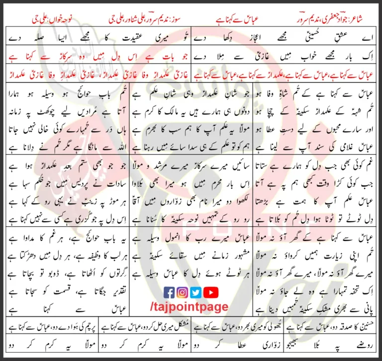 Abbas Se Kehna Hai Ali Jee Lyrics In Urdu 2023