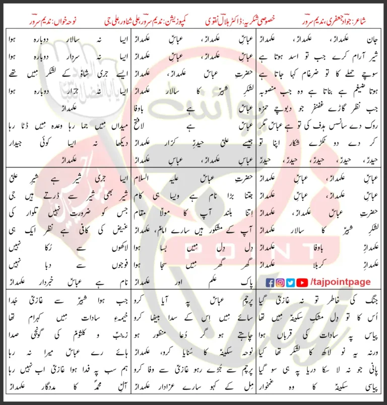 Hazrat E Abbas Nadeem Sarwar 2023 Lyrics In Urdu