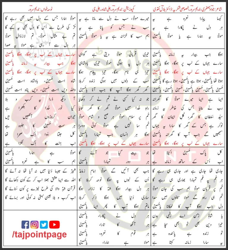 Hoga Ya Hussain Nadeem Sarwar Lyrics In Urdu 2023