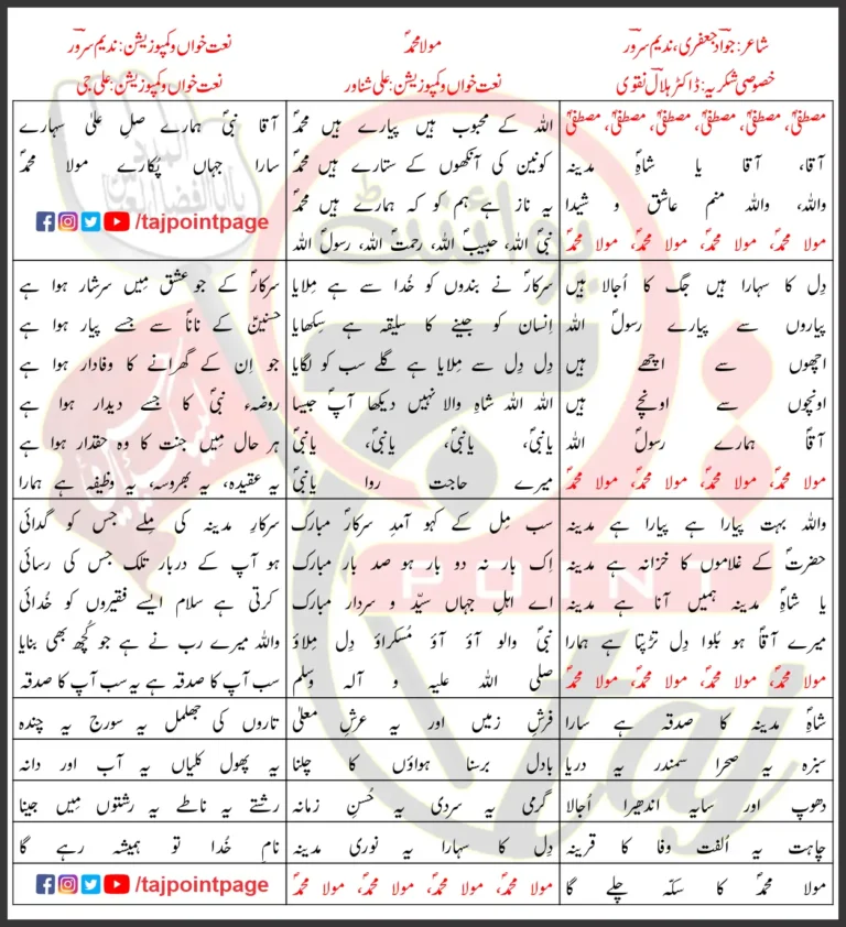 Maula Muhammad Lyrics In Urdu Nadeem Sarwar 2023