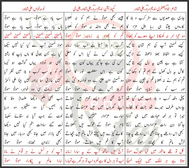 Sab Yaad Hai Maula Ali Shanawar Lyrics In Urdu 2023