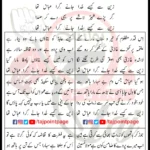Gira Abbas Tha Askari Hassan Zaidi Lyrics Urdu 2024
