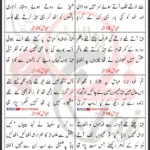 Abbas Ka Lasha Hasnain Abbas Lyrics Urdu 2024