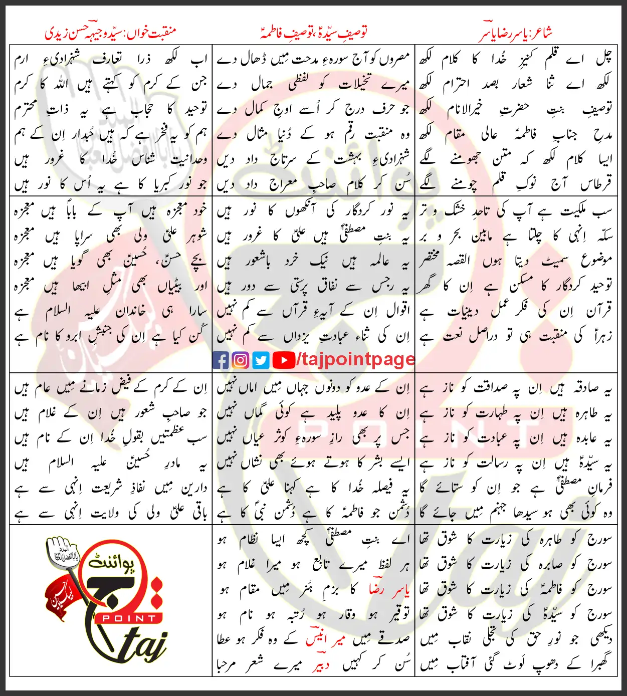 Tauseef e Syeda Wajhi Hasan Zaidi Lyrics Urdu 2025 1 Tauseef e Syeda Wajhi Hasan Zaidi Lyrics Urdu 2025