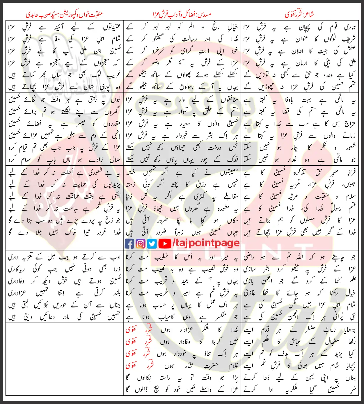 Farsh E Aza Subbaib Abdi Lyrics Urdu 2026 1 Farsh E Aza Subbaib Abdi Lyrics Urdu 2026