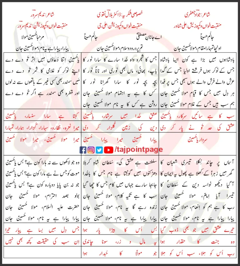 Maula Hussain Jaan Nadeem Sarwar Ali Shanawar Ali Jee Lyrics Urdu 2026