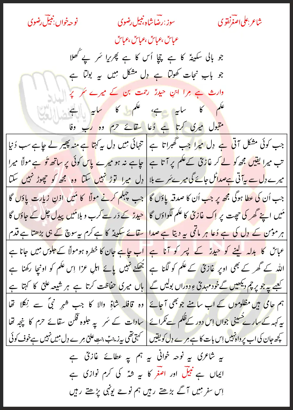 Alam Ka Saya Hai Nabeel Rizvi Lyrics Urdu 2026