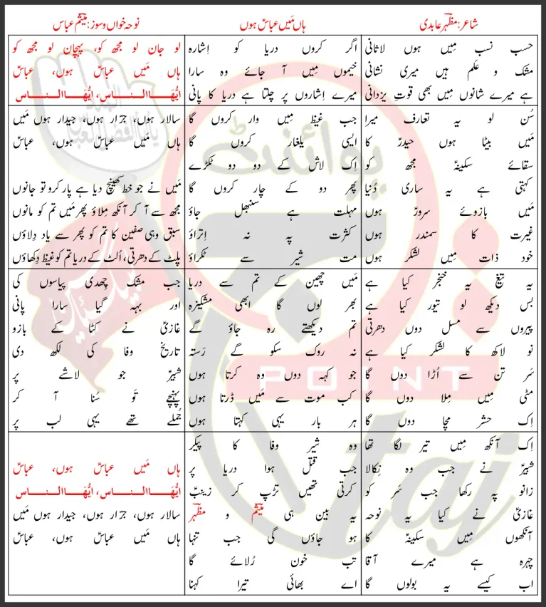 Haan Main Abbas Hun Mesum Abbas Lyrics In Urdu 2026