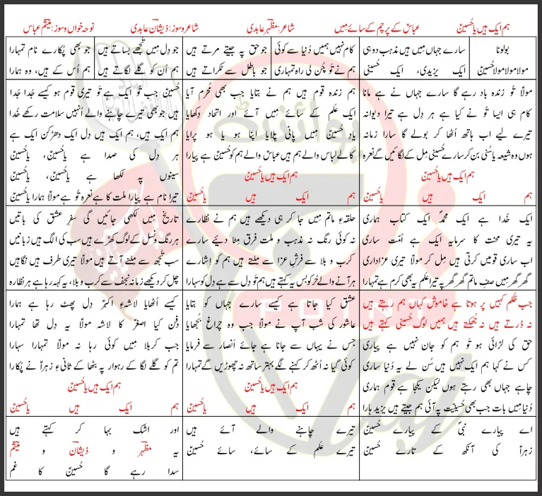 Hum Ek Hain Ya Hussain Mesum Abbas Lyrics In Urdu 2026